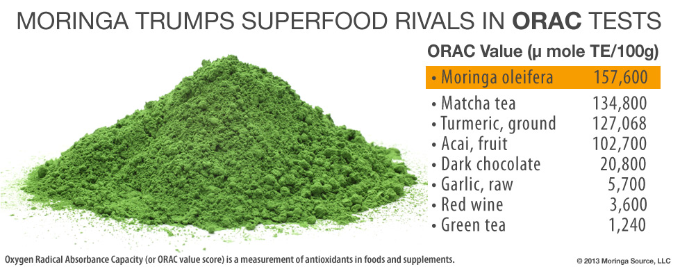 moringa-powder-orac-value1